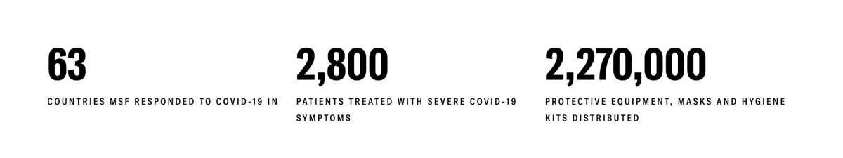 covid_response_numbers.png covid_response_numbers.png