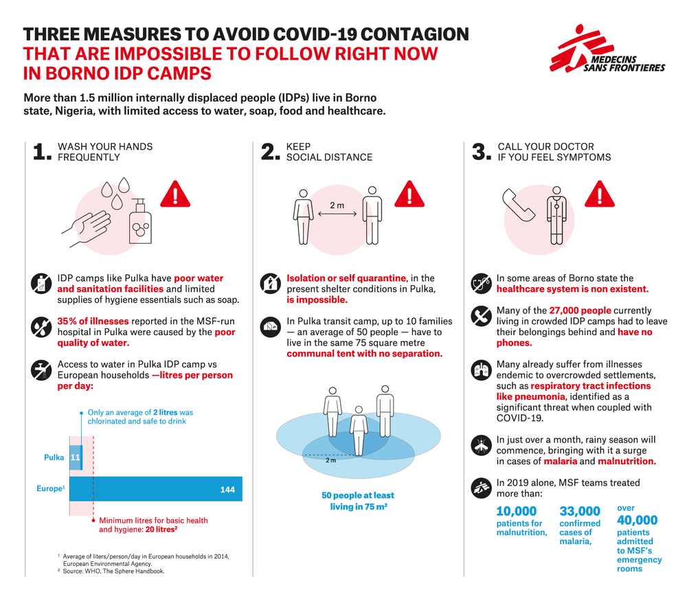 msf311961_medium.jpg An infographic illustrating the poor WASH standards in Pulka as a microcosm of IDP camps in Borno state