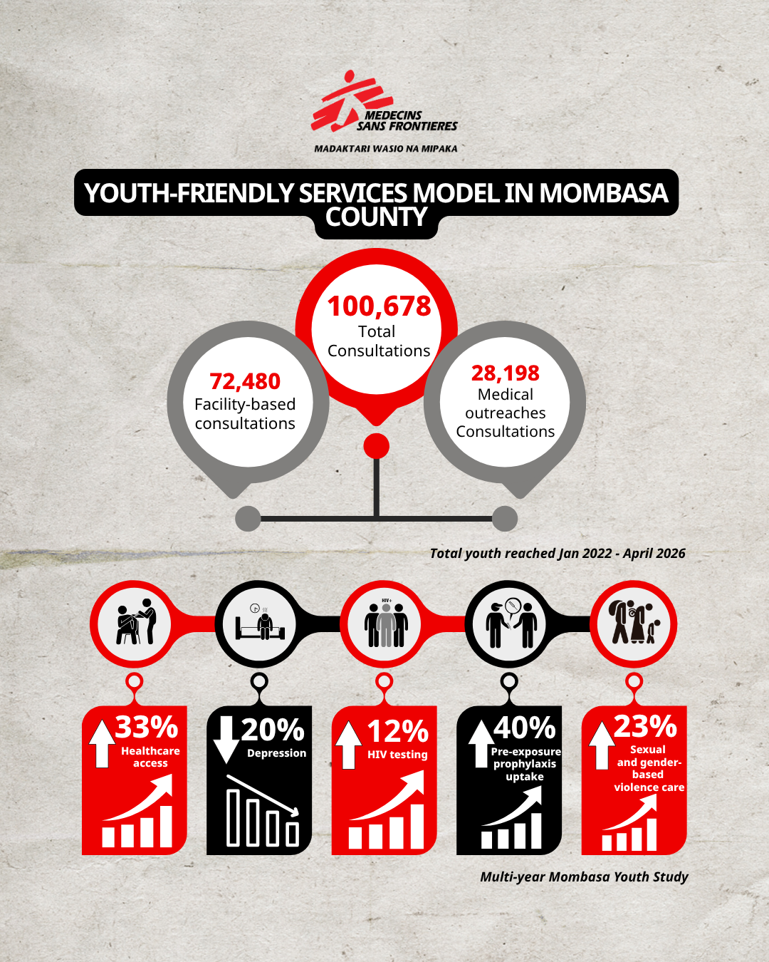 Infographic MSA