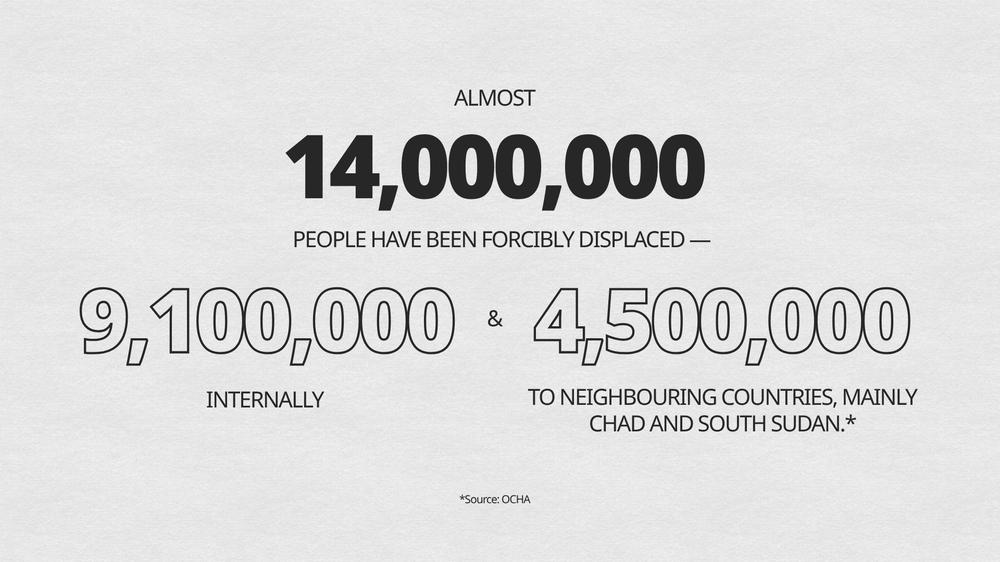  Sudan 3 years of War